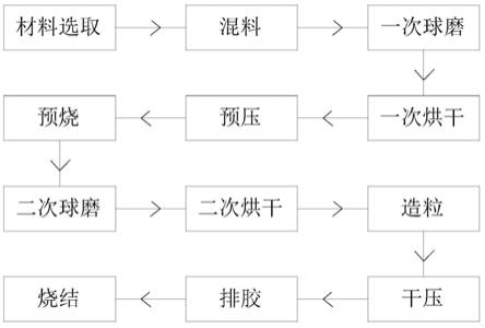 陶瓷电路板工艺流程图片