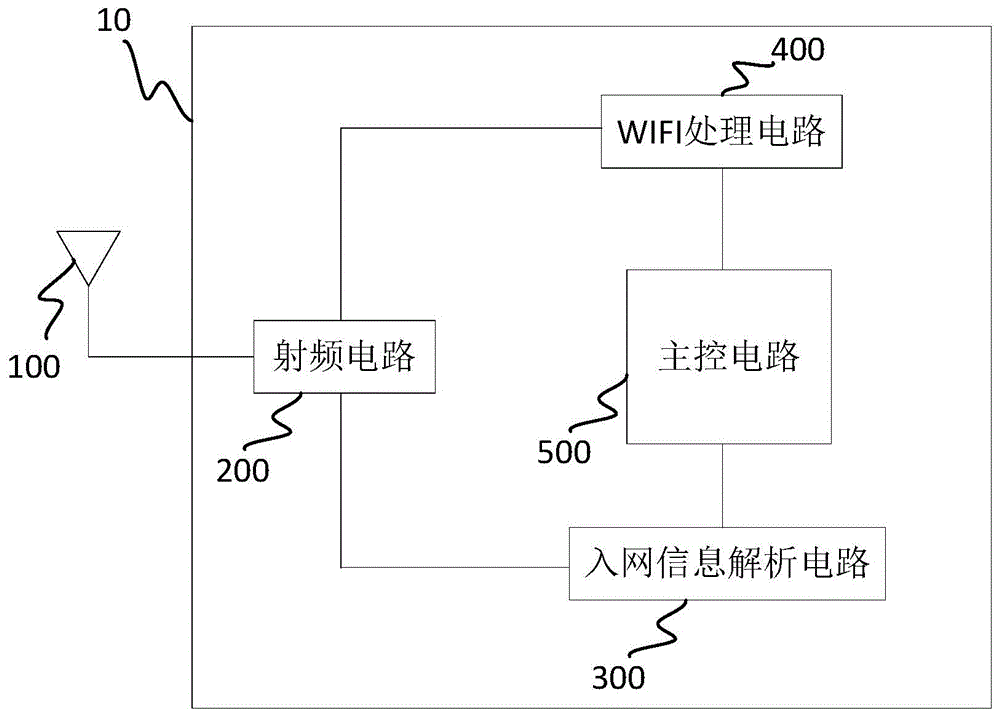 一種wifi芯片入網方法電子設備及入網系統與流程