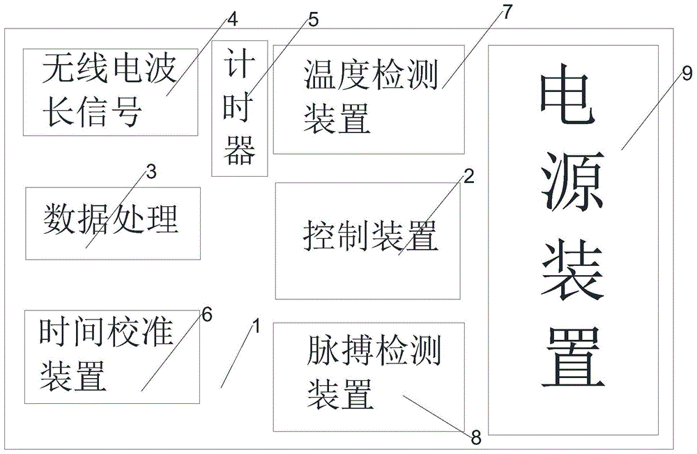 电波钟原理图片