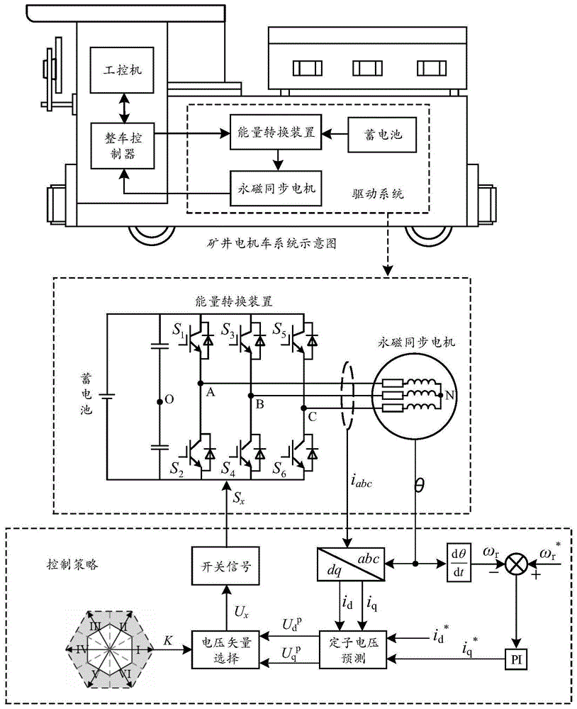 矿用电机车电机接线图图片