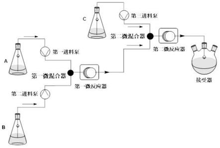 涉及到一种利用微反应装置制备降压药苯磺酸氨氯地平中间体的生产工艺