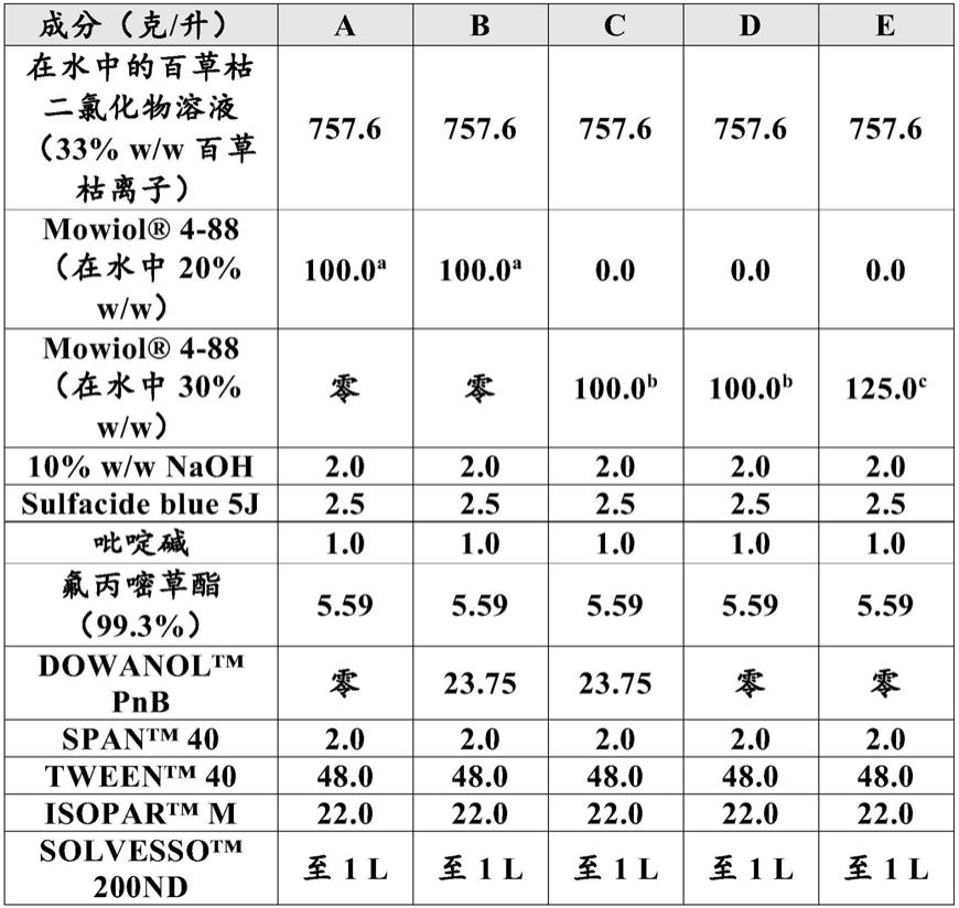 百草枯 制作方法图片