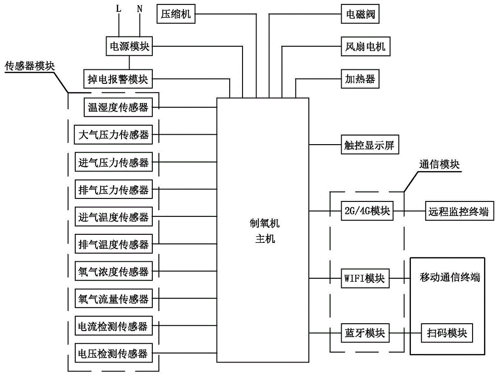 二氧机控制线接法图图片