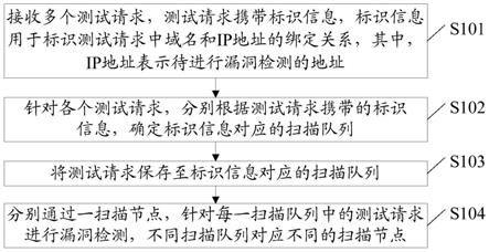 漏洞检测的方法主要（漏洞检测的基本原理是什么） 弊端

检测的方法重要
（弊端

检测的根本
原理是什么）〔弊端分析〕 新闻资讯