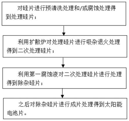 电池片工艺流程图片