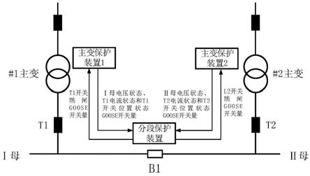 一種分散式備自投系統及其控制方法