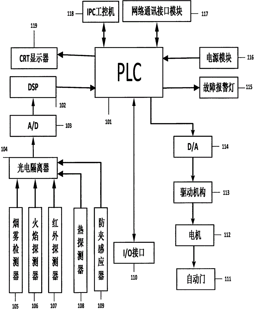 自动门控制系统原理图图片