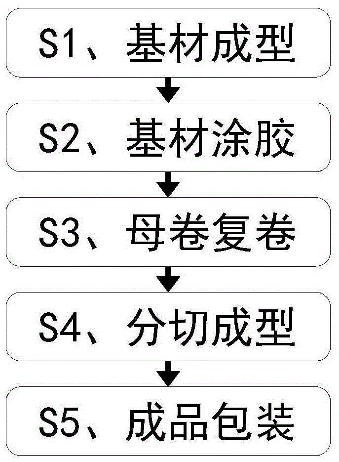 包胶工艺流程图片