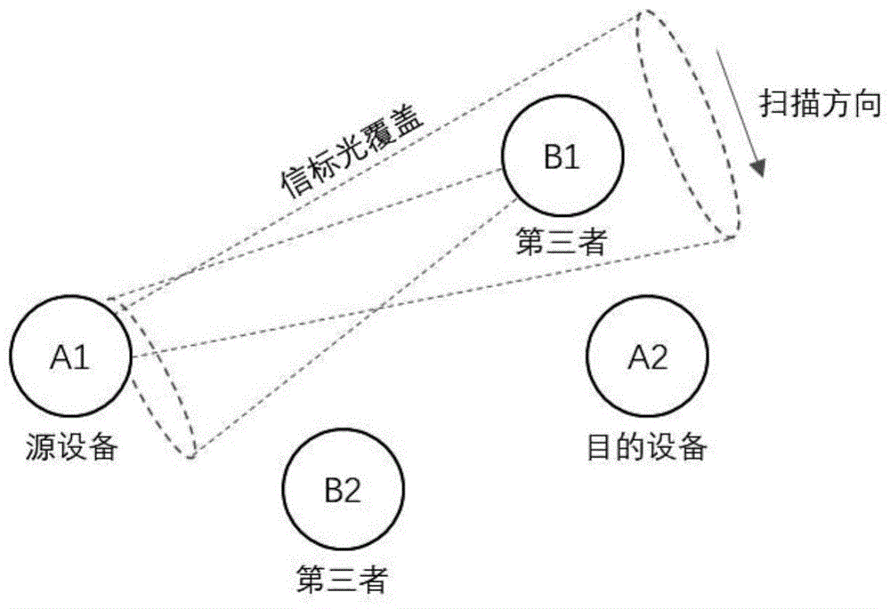 一種自由空間光通信apt子系統信標光脈衝通信方法與流程