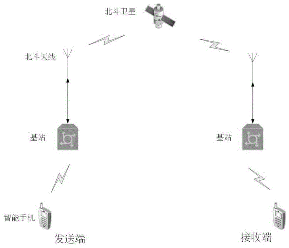 卫星通信拓扑图图片