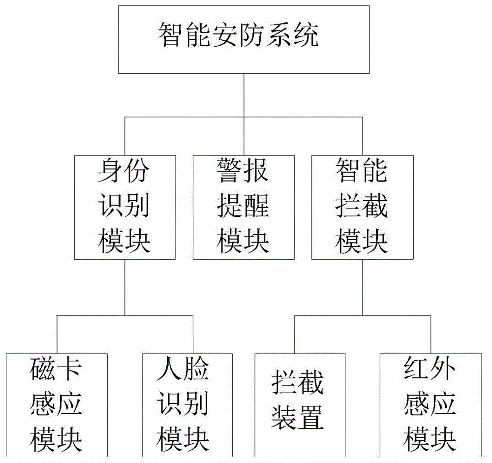 一種帶有警報提醒功能的智能安防系統的製作方法