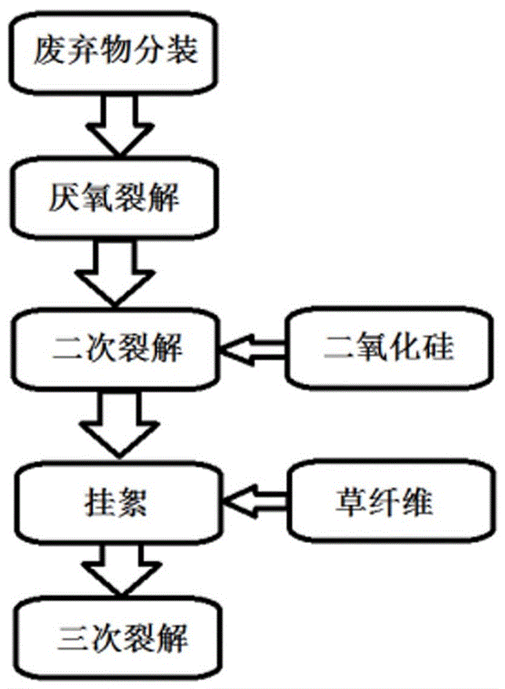 一種快速處理畜禽廢水的生物炭載體制備裝置及工藝的製作方法