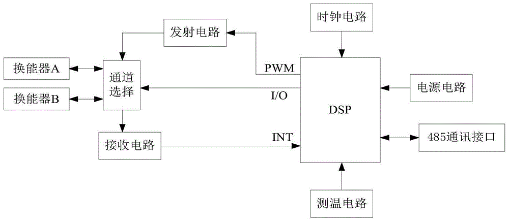 霍尔流量计工作原理图图片