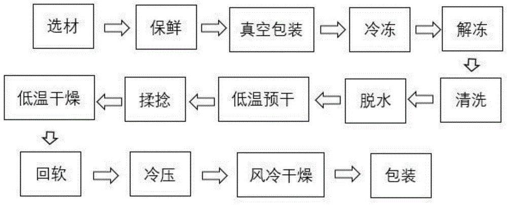 一种茶叶加工方法与流程