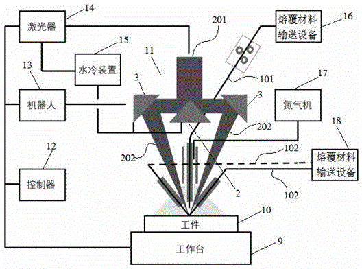 一种三光束丝粉混合激光熔覆系统