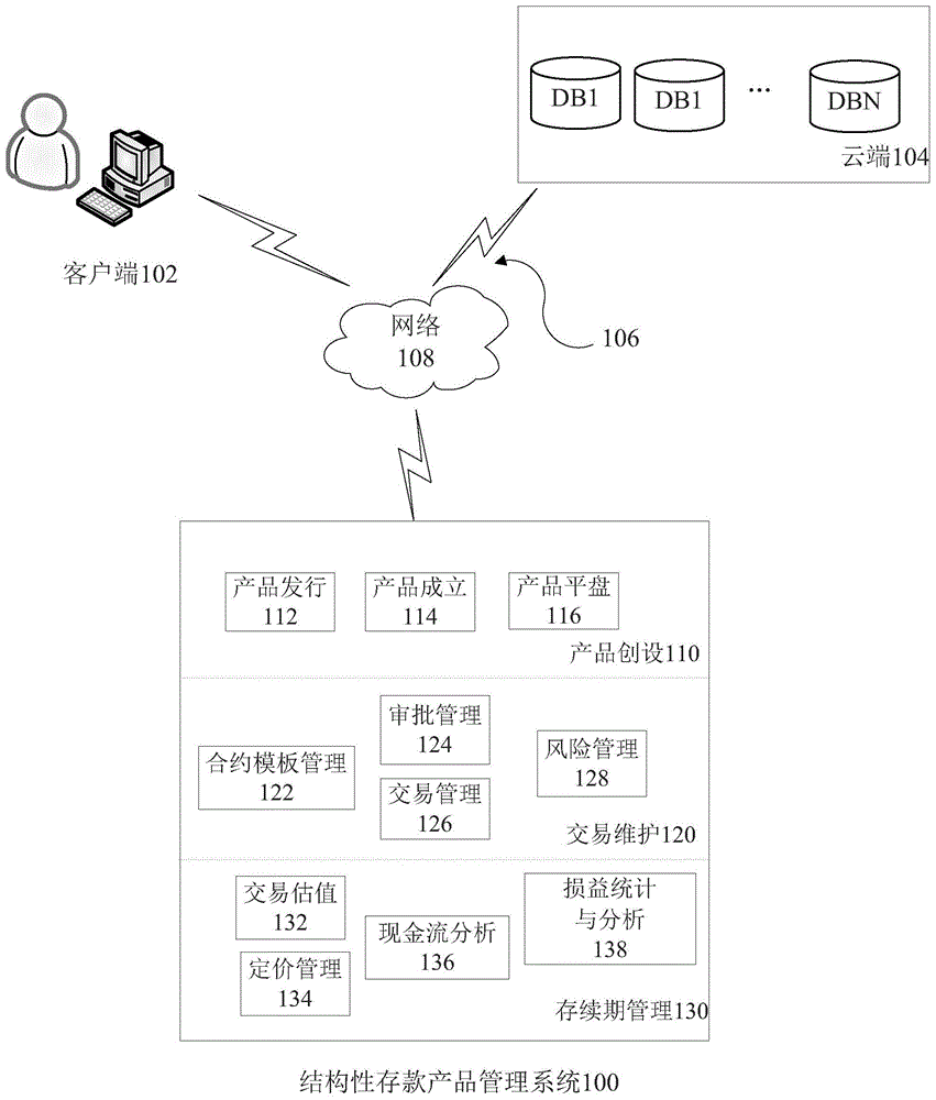 结构性存款与理财产品的异同