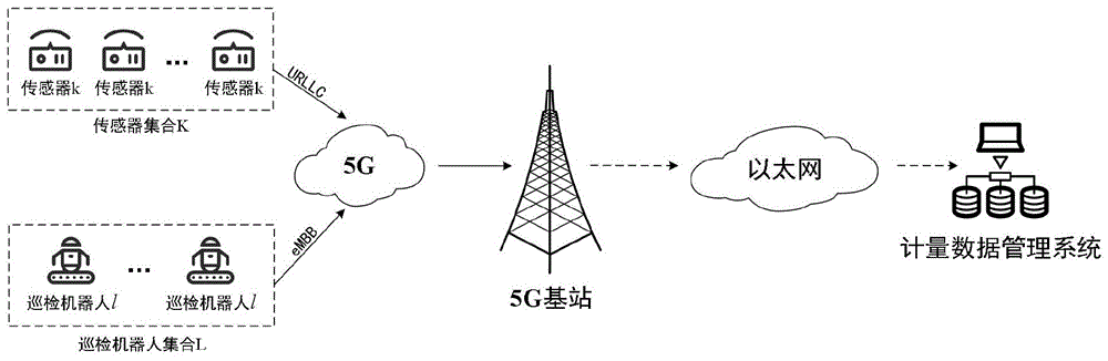 基于5g网络的智能变电站上行信道的无线资源分配方法