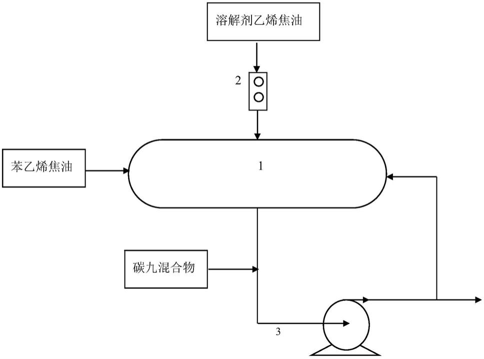 一种降低苯乙烯焦油粘度,提高流动性的方法与流程