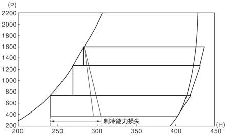 渦輪製冷機的製作方法