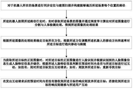 一种机器人主动搜索目标的方法及智能机器人