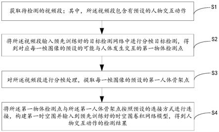 一种人物交互关系的检测方法、装置及系统