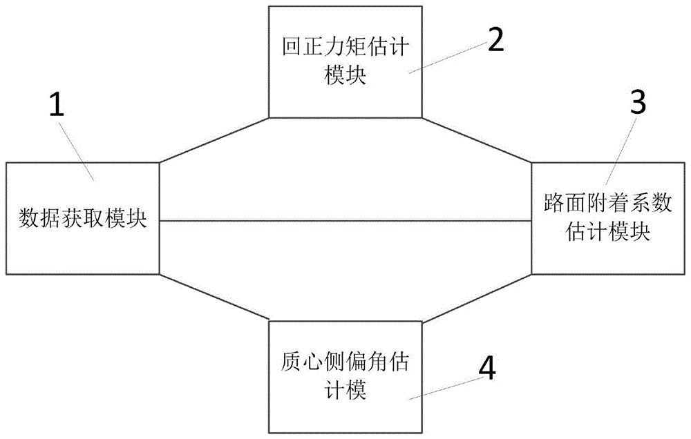 一种路面附着系数确定系统和方法