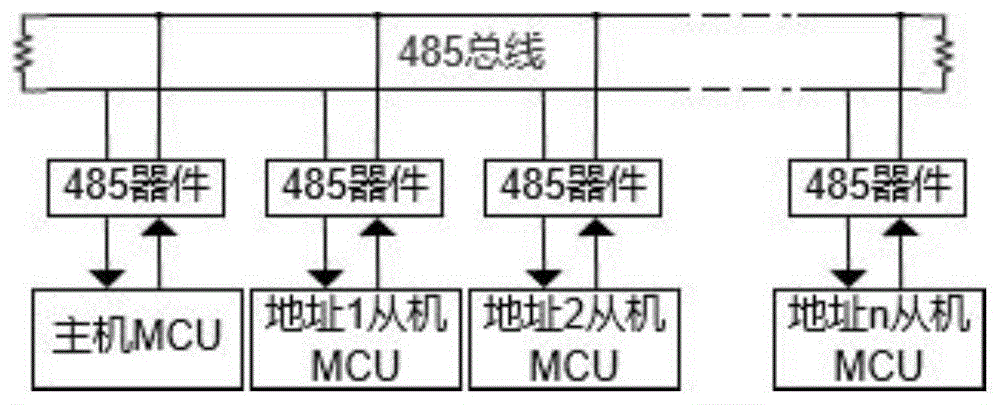 485接口总线采用分时时间窗口法通信的方法与流程