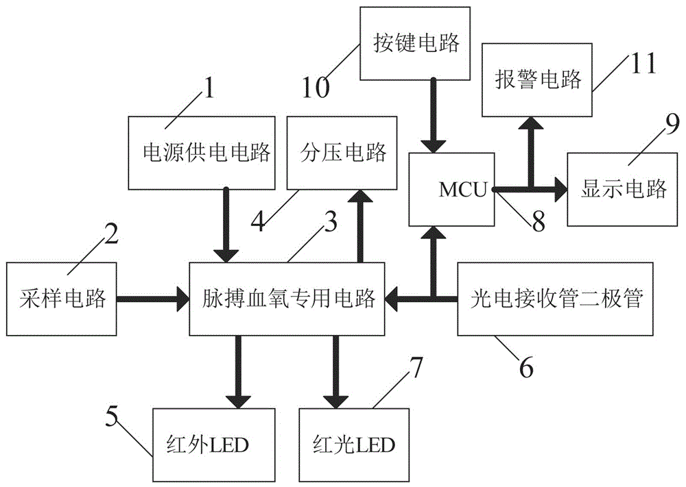 血氧监测仪原理图片