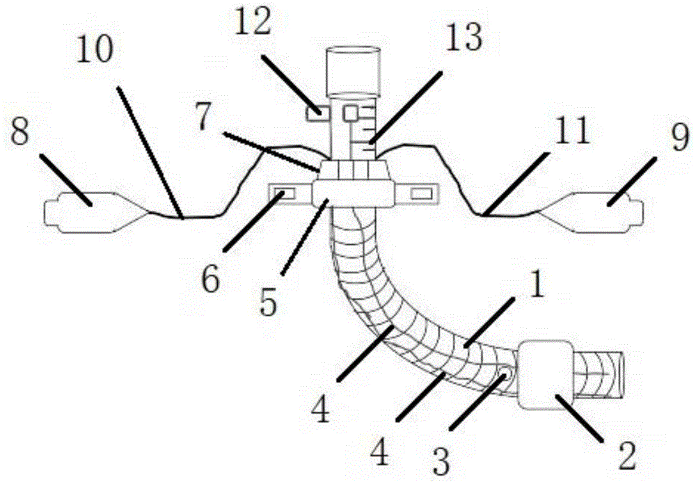 气管套管结构图片