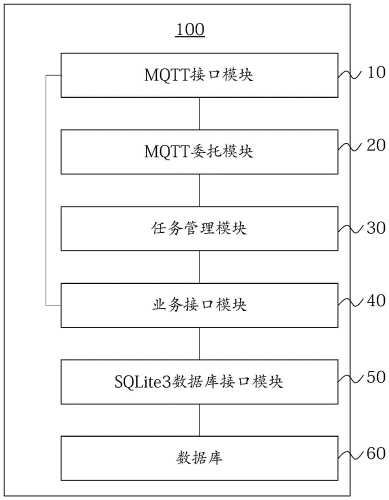 mqtt服务器高并发（mqtt服务器比较） mqtt服务器高并发（mqtt服务器比力
）〔mqtt服务器比较〕 新闻资讯