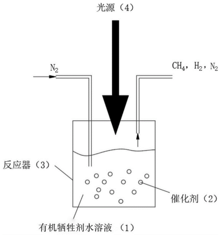 光催化制氢原理图片