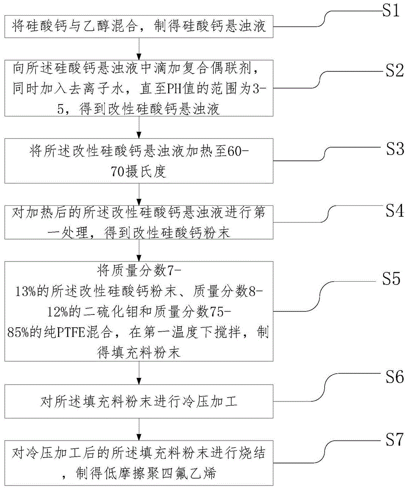 聚四氟乙烯工艺流程图片