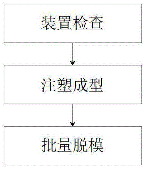 泡沫箱工艺制作流程图片