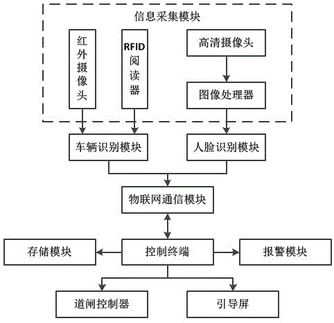 一種基於物聯網的停車場智能視頻監控裝置的製作方法