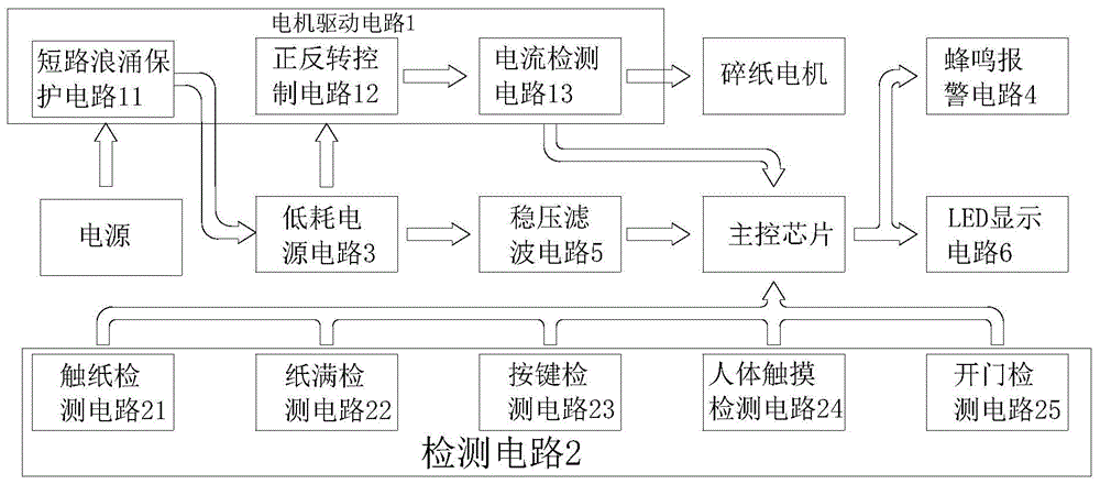 一种碎纸机电路的制作方法