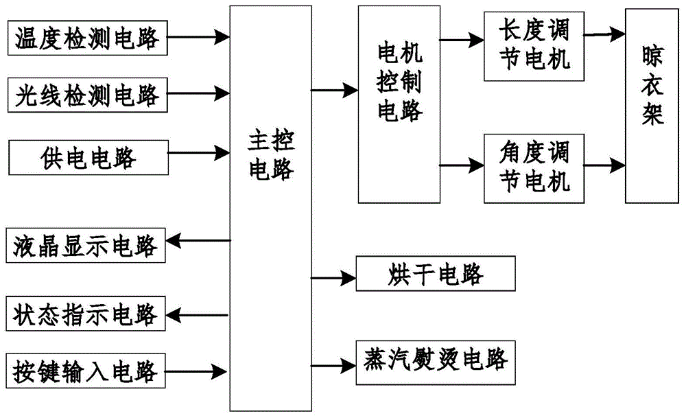 电动晾衣架工作原理图图片