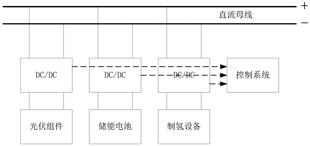 光伏制氢流程图图片