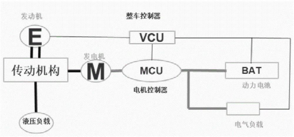 混合動力設備,混合動力系統,混合動力系統的控制方法與流程