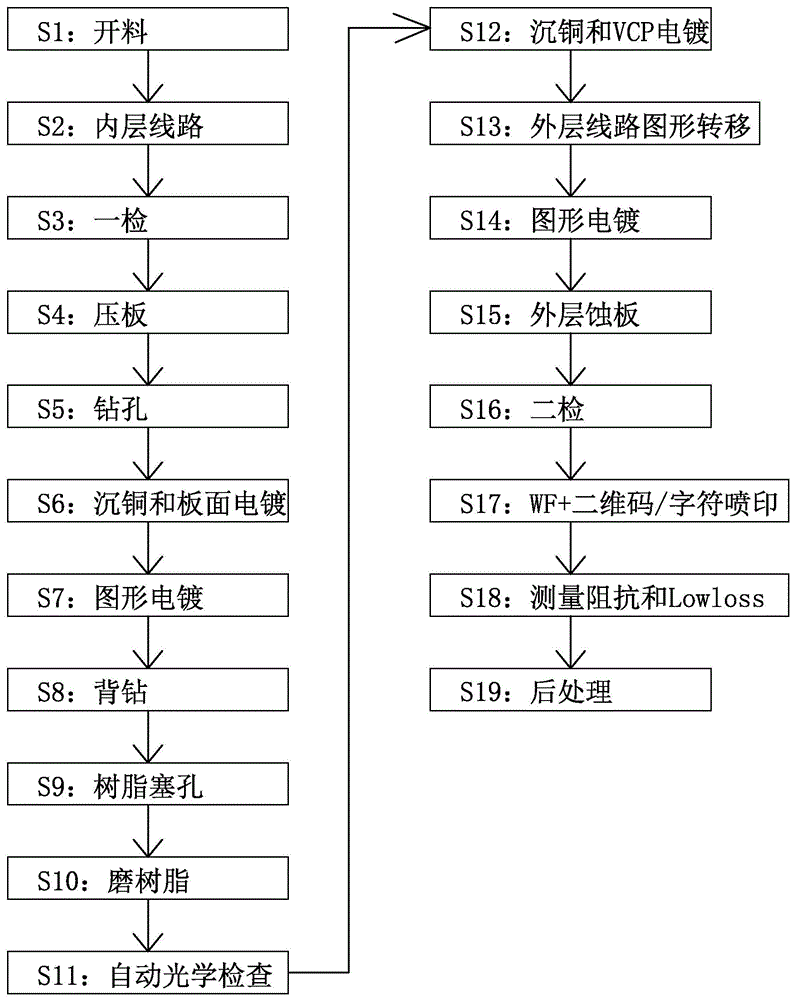 铝基板电路板制作流程图片