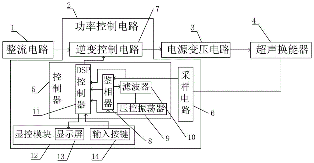 一种有效改善超声波口罩焊接效果的电源电路的制作方法