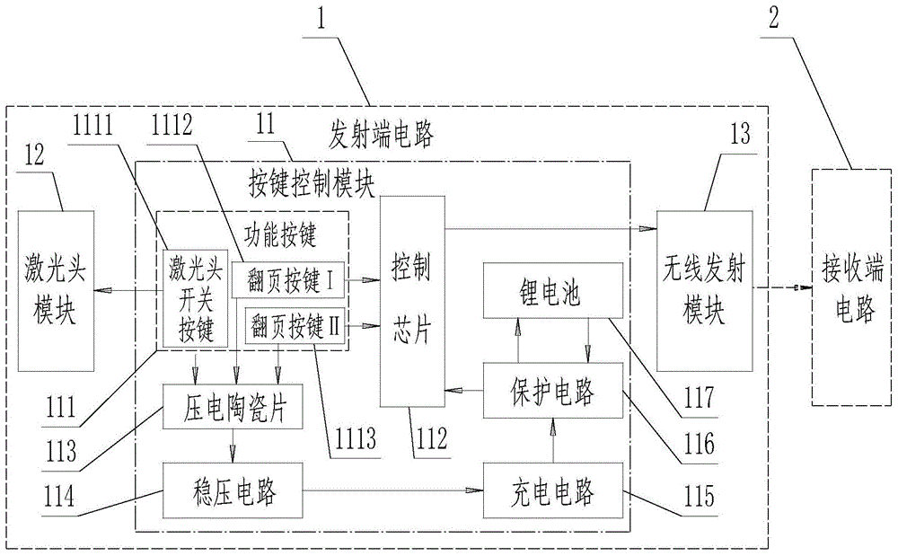 激光笔原理结构图图片