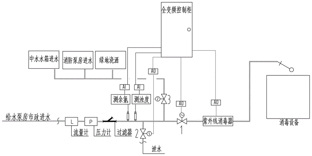 智能化節能型安全保障供水設備的製作方法