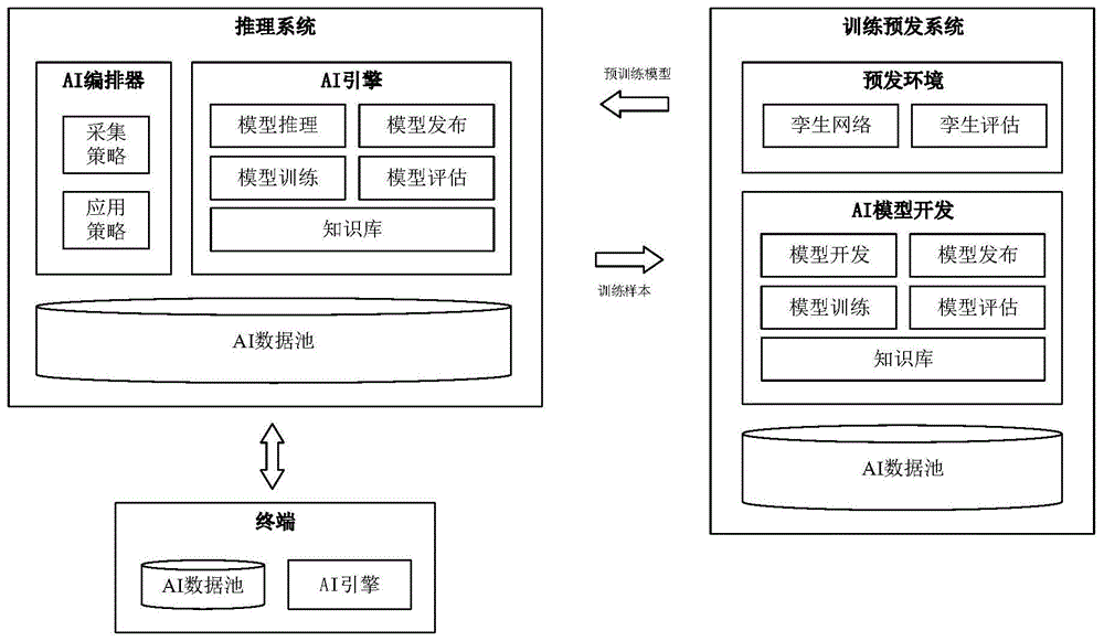 互联网 人工智能_物联网大数据云平台 转型升级 智能_淮安信息职业技术学院物联网智能农业工程实训室中标