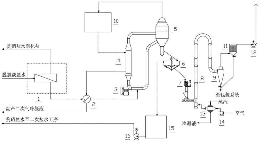 氯化钾盐水热法脱硝副产硫酸钾产品的系统及方法与流程