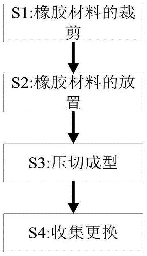 一種丁晴橡膠密封圈成型加工方法與流程