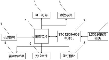 一种磁悬浮无线充电交互式蓝牙音箱