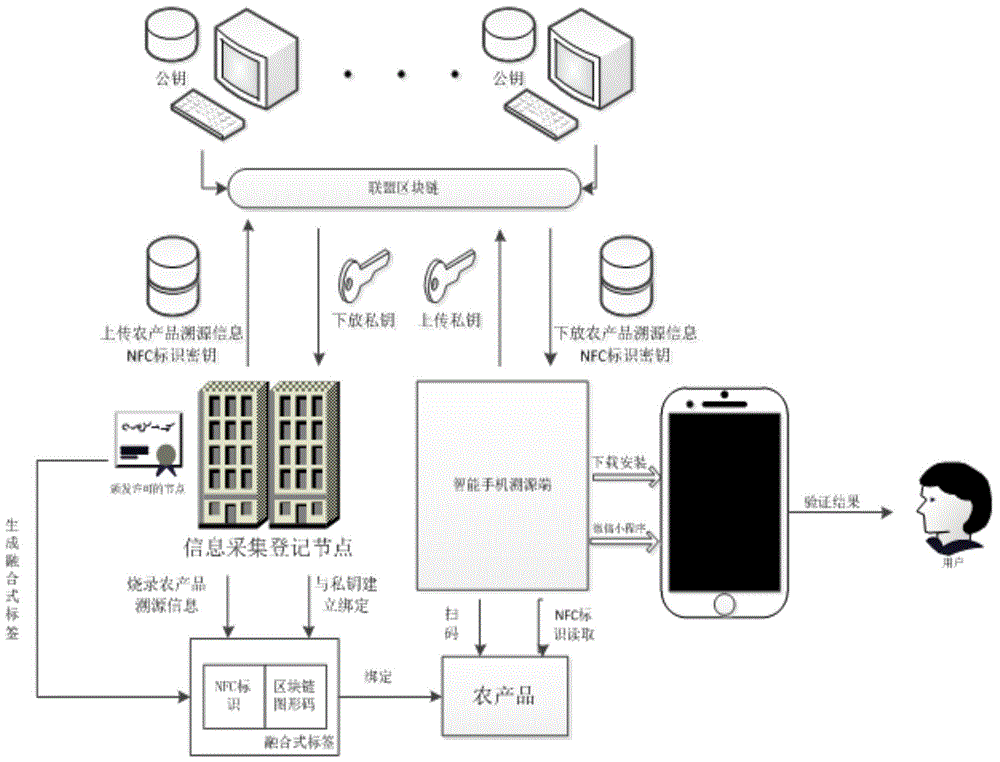 农产品溯源系统流程图图片