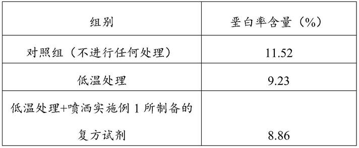 一种降低水稻稻米垩白率的组合物及其制备方法与应用