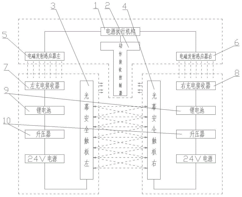 一种无线电梯光幕的制作方法