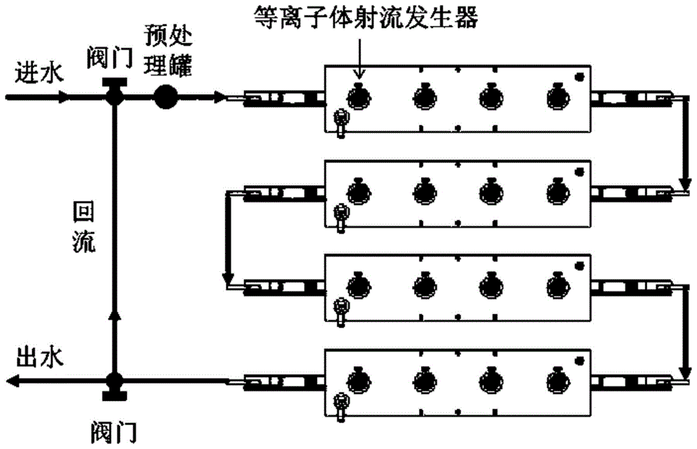 一种大通量等离子体活化水制备装置